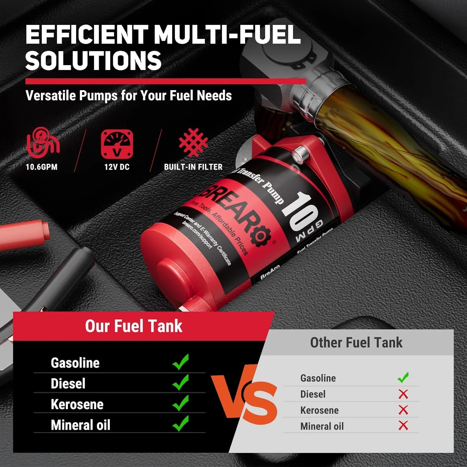 Fuel Transfer Tank, 50 Gallon for Gasoline & Diesel, Gas Tank with 10.6 GPM Fast Flow Rate 12V DC Transfer - Product image 9