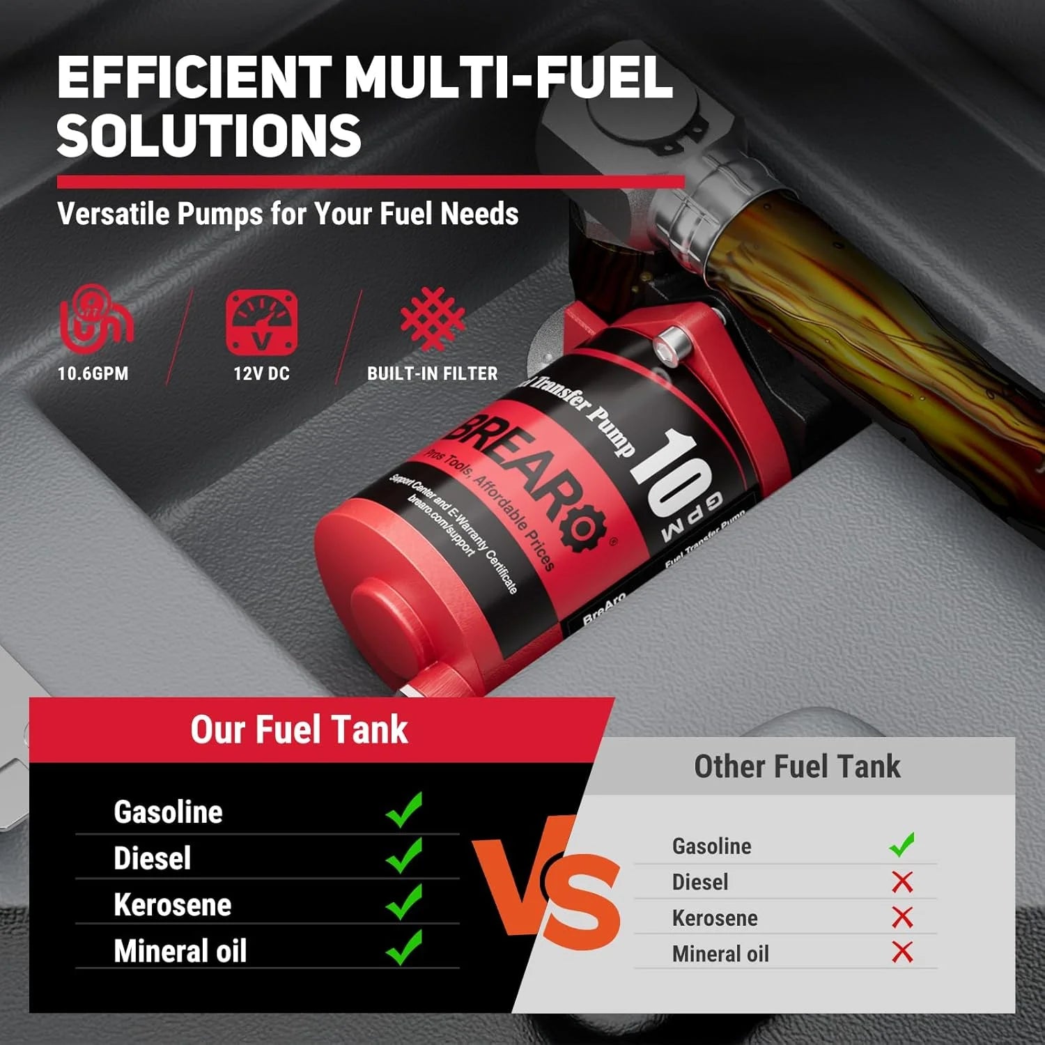 Fuel Transfer Tank, 50 Gallon for Gasoline & Diesel, Gas Tank with 10.6 GPM Fast Flow Rate 12V DC Transfer - Product image 13
